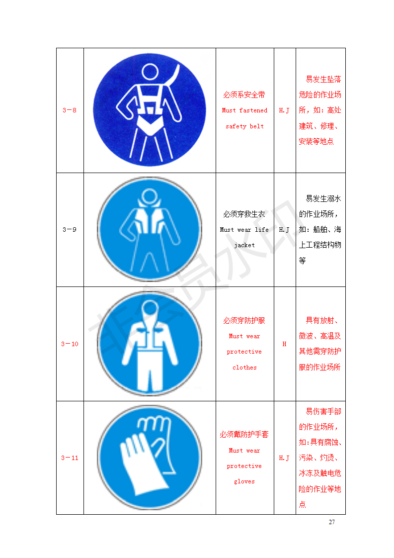 安全标志来源于国家标准gb2894-2008中与电工有关的项目,因此,我们要